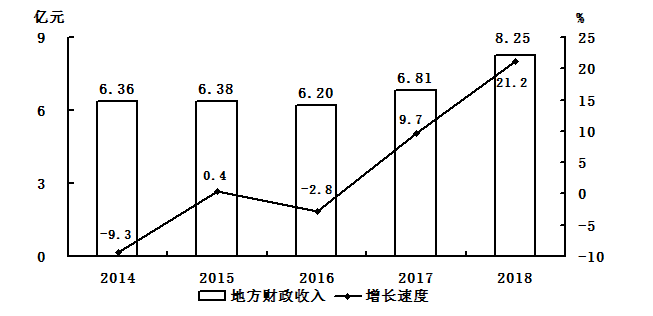 漳平gdp_龙岩各区县2018年人均GDP 新罗区 漳平市超10万元