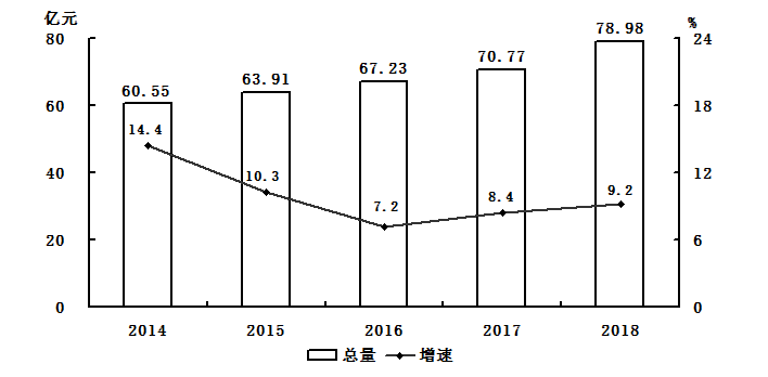 漳平gdp_龙岩各区县2018年人均GDP 新罗区 漳平市超10万元