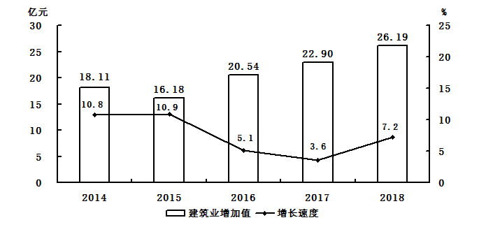 漳平gdp_龙岩各区县2018年人均GDP 新罗区 漳平市超10万元