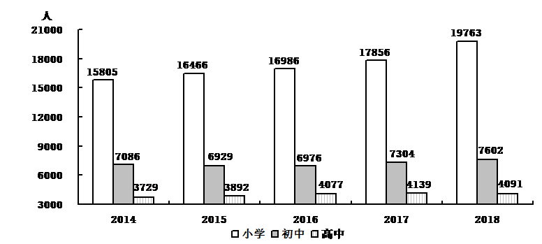 漳平gdp_龙岩各区县2018年人均GDP 新罗区 漳平市超10万元