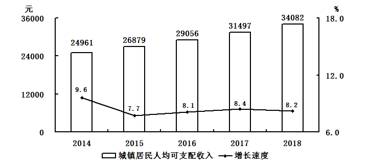 漳平gdp_龙岩各区县2018年人均GDP 新罗区 漳平市超10万元